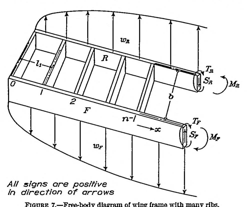 An illustration from Analysis of 2-spar cantilever wings with special reference to torsion and load transference, 1936, leaf 5