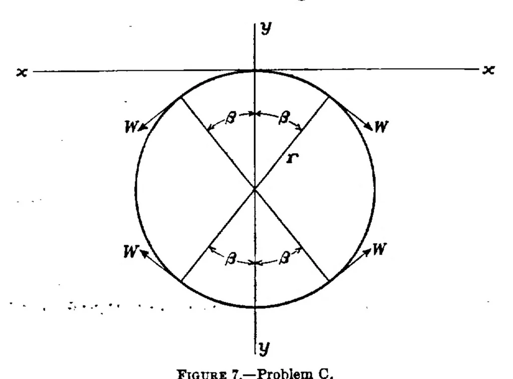 An illustration from General equations for the stress analysis of rings, 1936, leaf 14