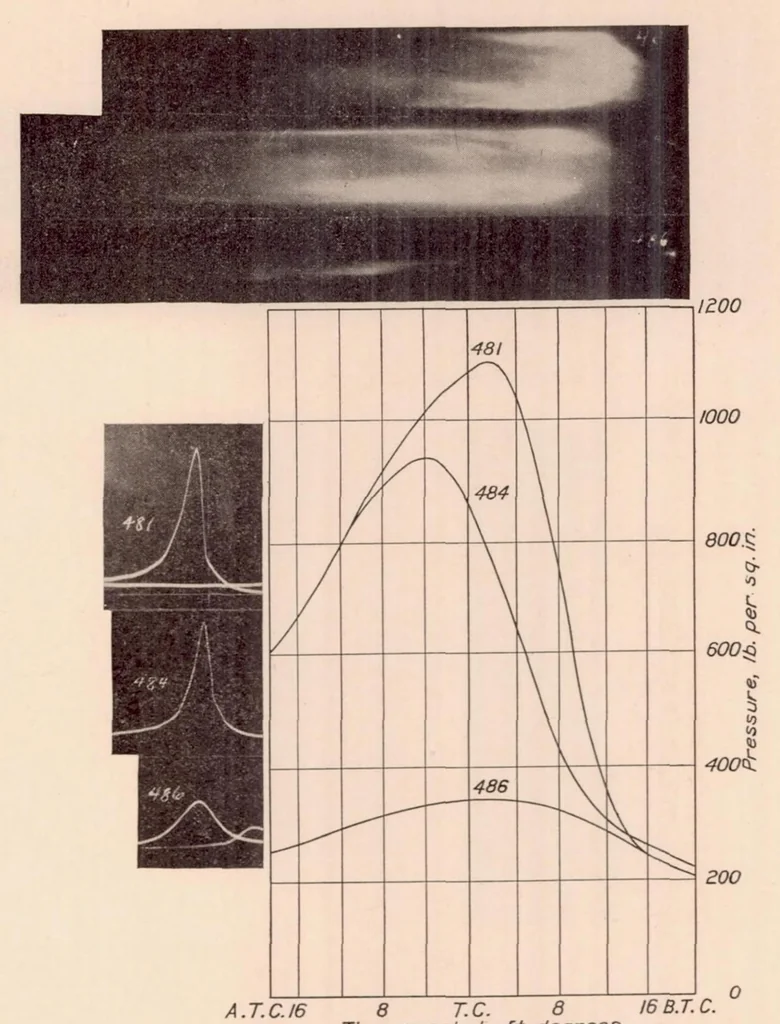 An illustration from Some Factors Affecting Combustion in an Internal-Combustion Engine, 1936, leaf 10