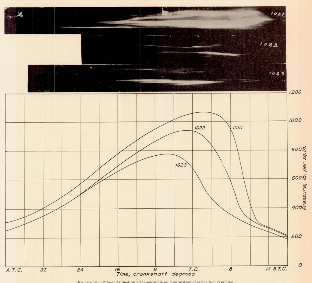 An illustration from Some Factors Affecting Combustion in an Internal-Combustion Engine, 1936, leaf 15