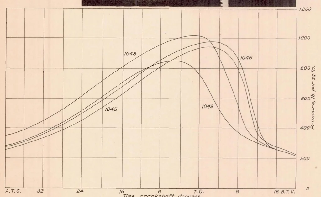 An illustration from Some Factors Affecting Combustion in an Internal-Combustion Engine, 1936, leaf 16