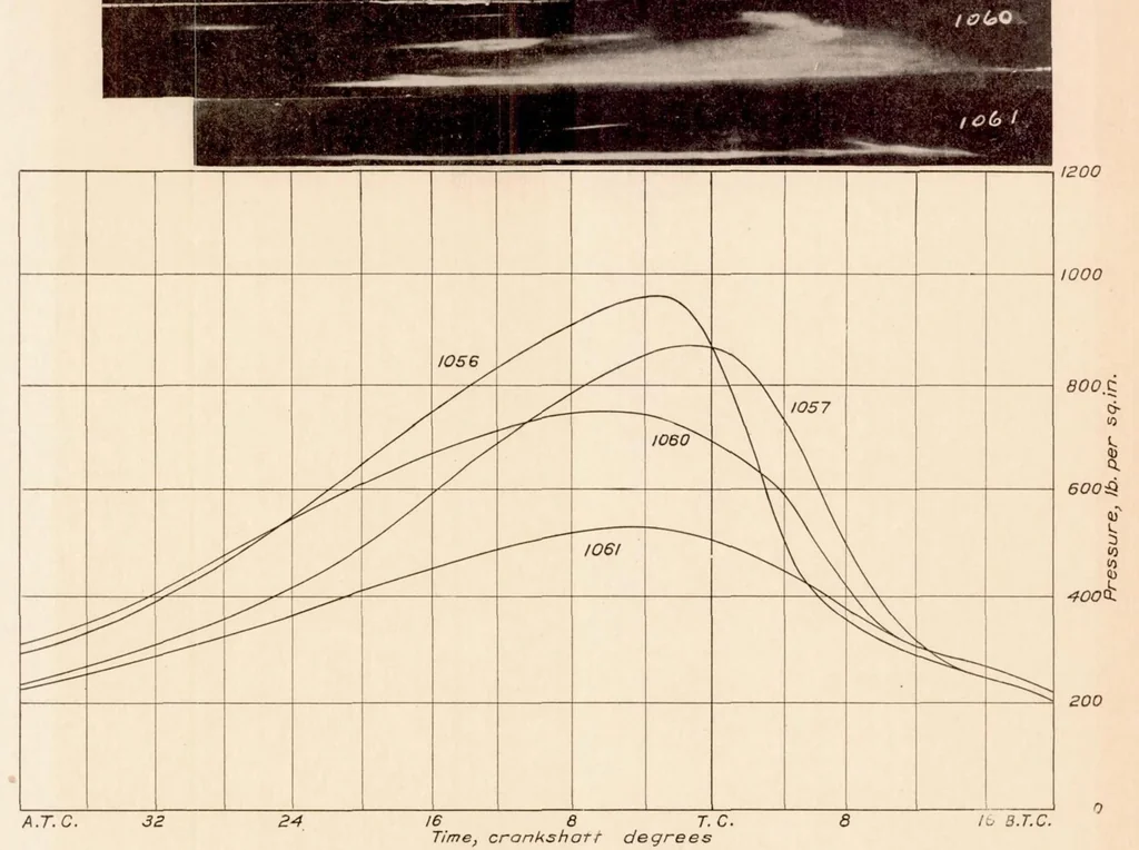An illustration from Some Factors Affecting Combustion in an Internal-Combustion Engine, 1936, leaf 17