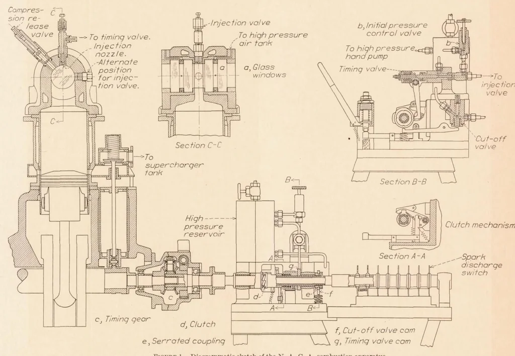 An illustration from Some Factors Affecting Combustion in an Internal-Combustion Engine, 1936, leaf 5