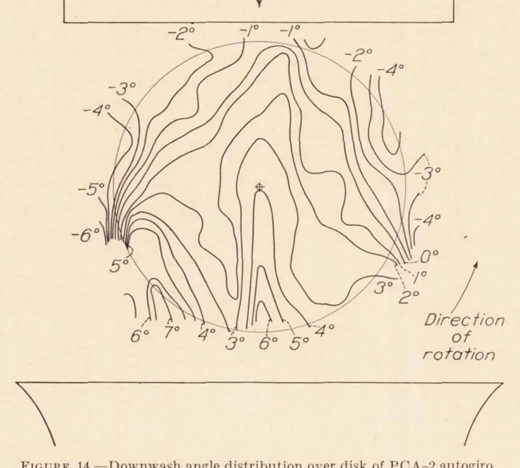 An illustration from Full-Scale Wind-Tunnel Tests of a PCA-2 Autogiro Rotor, 1935, leaf 9