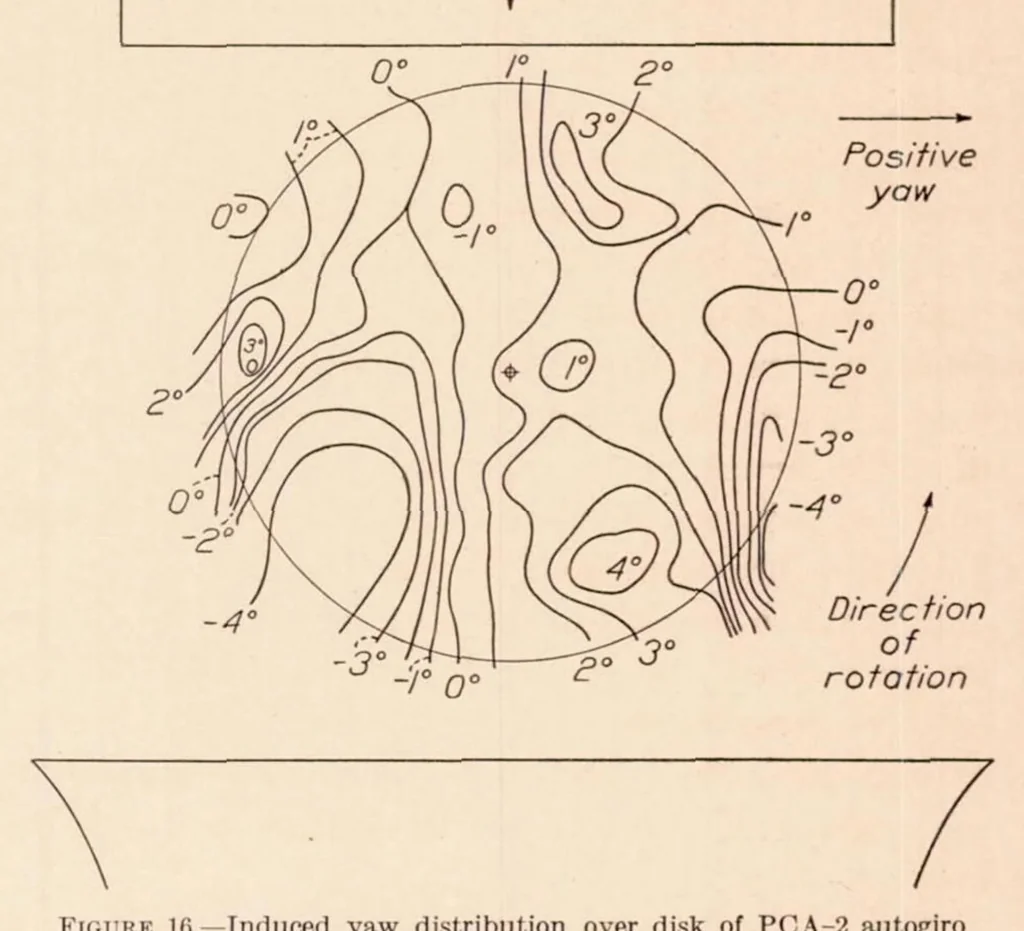 An illustration from Full-Scale Wind-Tunnel Tests of a PCA-2 Autogiro Rotor, 1935, leaf 9