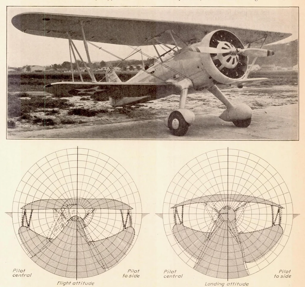 An illustration from The Measurement of the Field of View from Airplane Cockpits, 1936, leaf 11