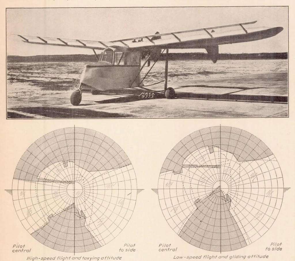 An illustration from The Measurement of the Field of View from Airplane Cockpits, 1936, leaf 14