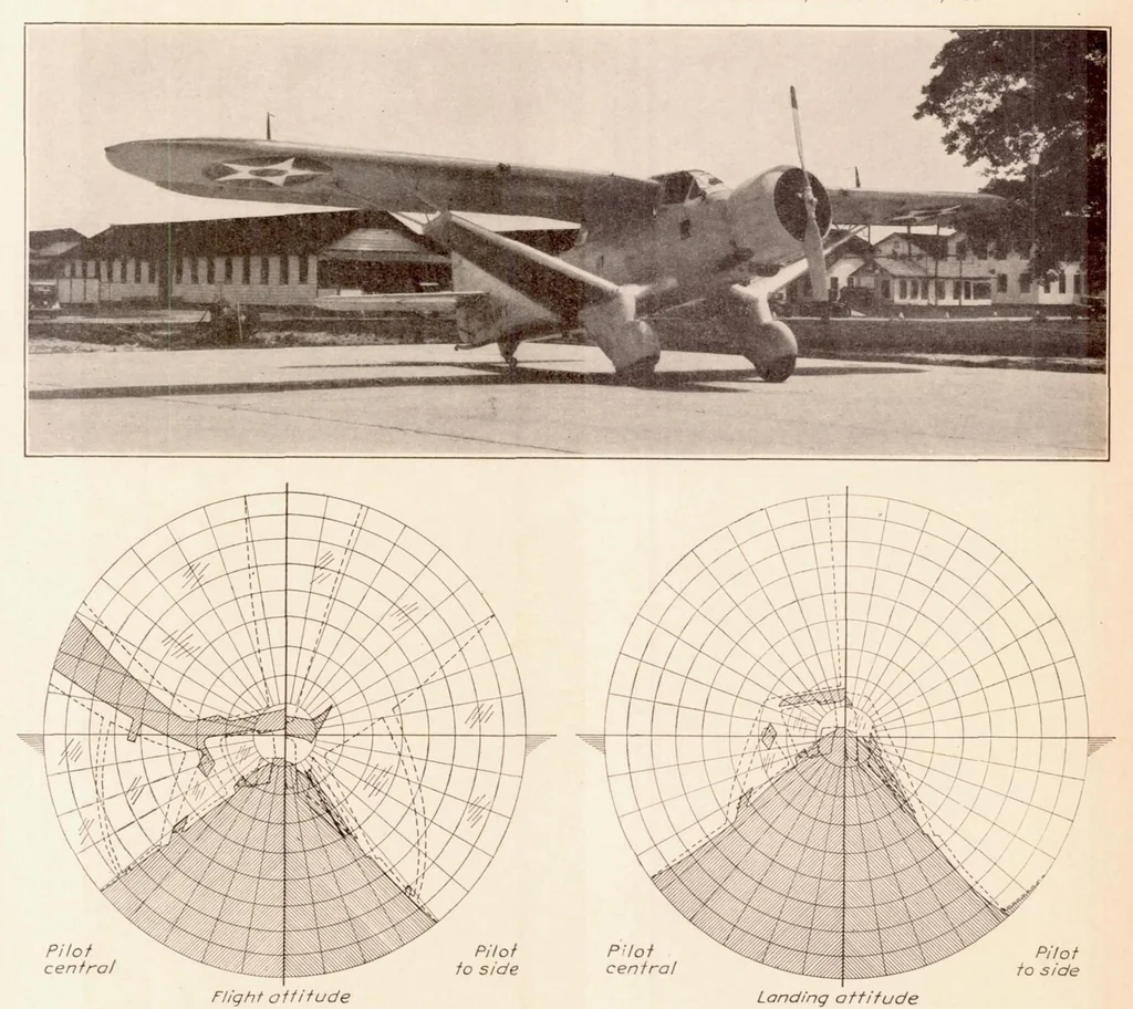 An illustration from The Measurement of the Field of View from Airplane Cockpits, 1936, leaf 15