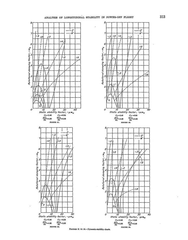 An illustration from An analysis of longitudinal stability in power-off flight with charts for use in design, 1936, leaf 24