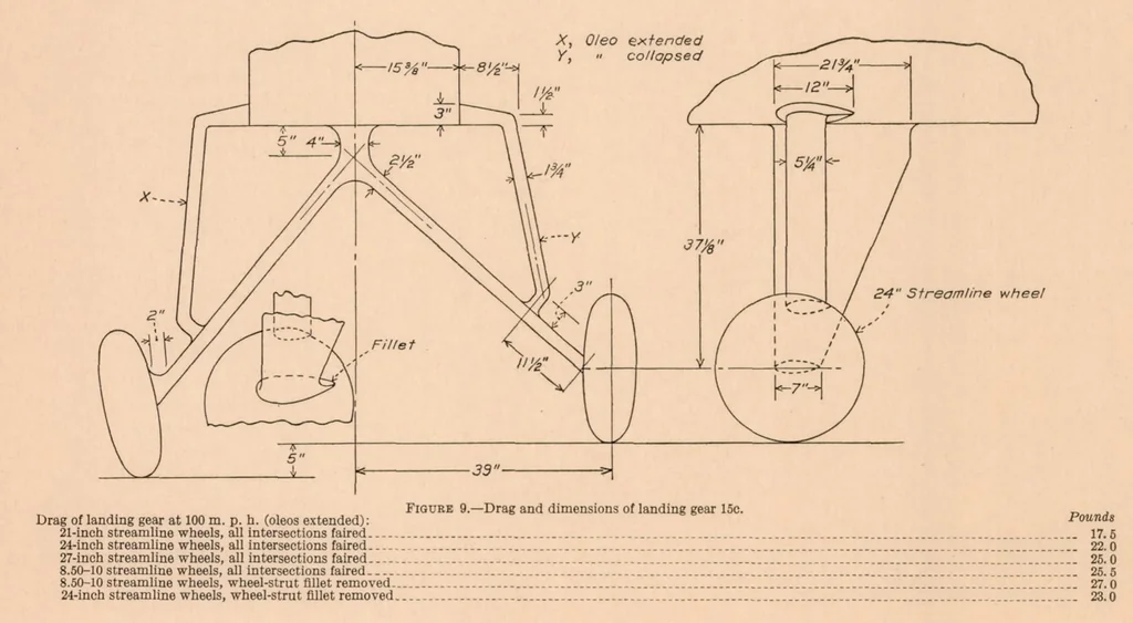 An illustration from The Drag of Airplane Wheels, Wheel Fairings, and Landing Gears - III, 1936, leaf 10