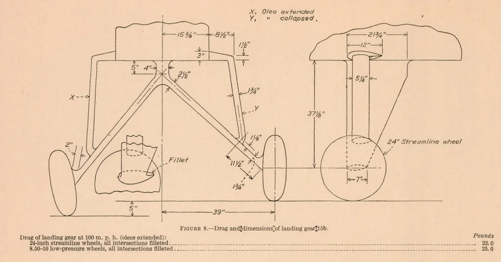 An illustration from The Drag of Airplane Wheels, Wheel Fairings, and Landing Gears - III, 1936, leaf 10