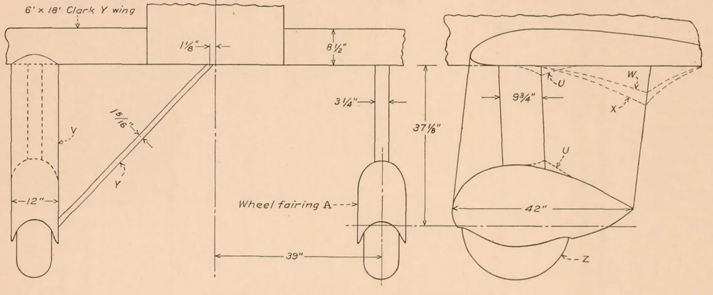 An illustration from The Drag of Airplane Wheels, Wheel Fairings, and Landing Gears - III, 1936, leaf 12