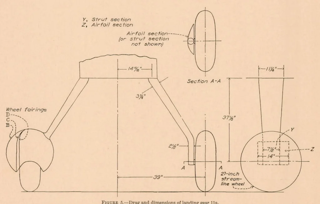 An illustration from The Drag of Airplane Wheels, Wheel Fairings, and Landing Gears - III, 1936, leaf 8