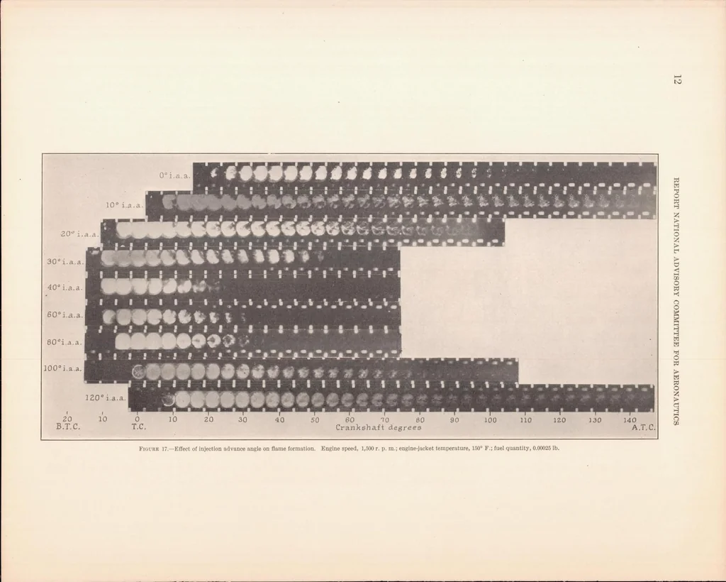 An illustration from Some Effects of Injection Advance Angle, Engine-Jacket Temperature, and Speed on Combustion in a Compression-Ignition Engine, 1936, leaf 15