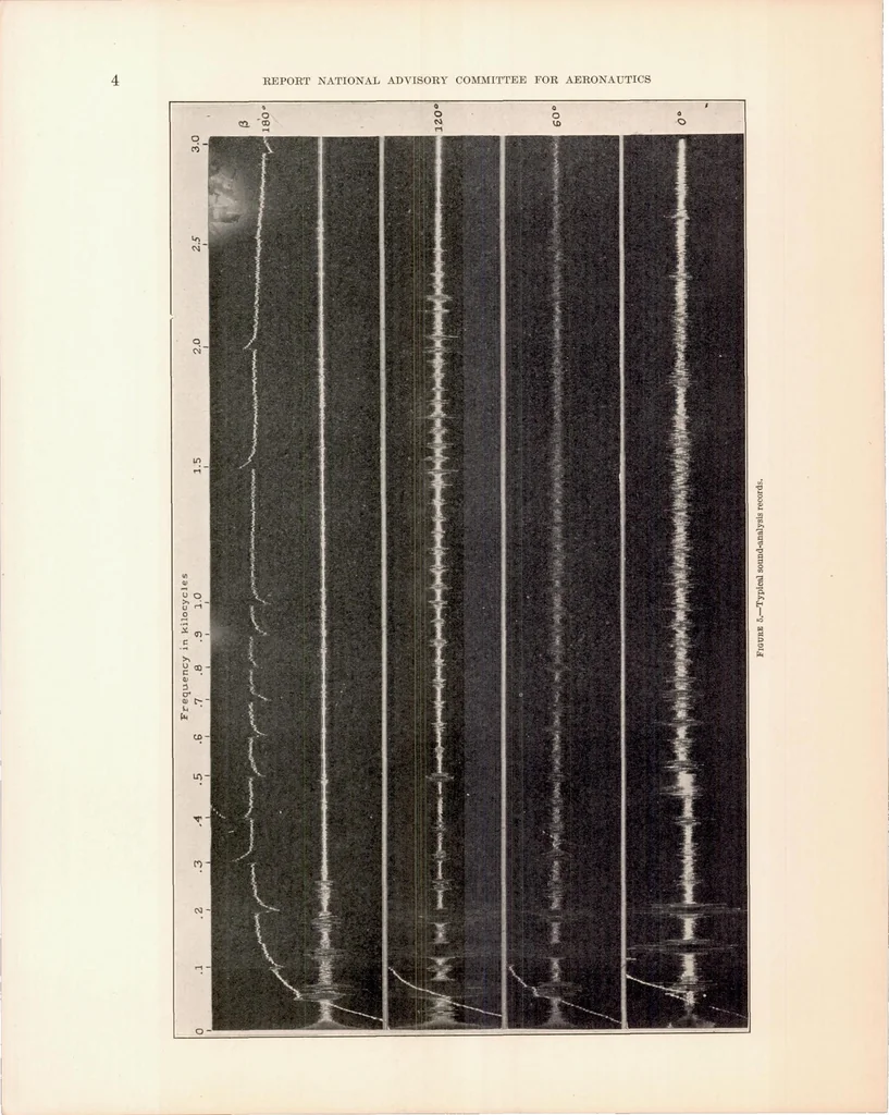 An illustration from Noise from Two-Blade Propellers, 1936, leaf 7
