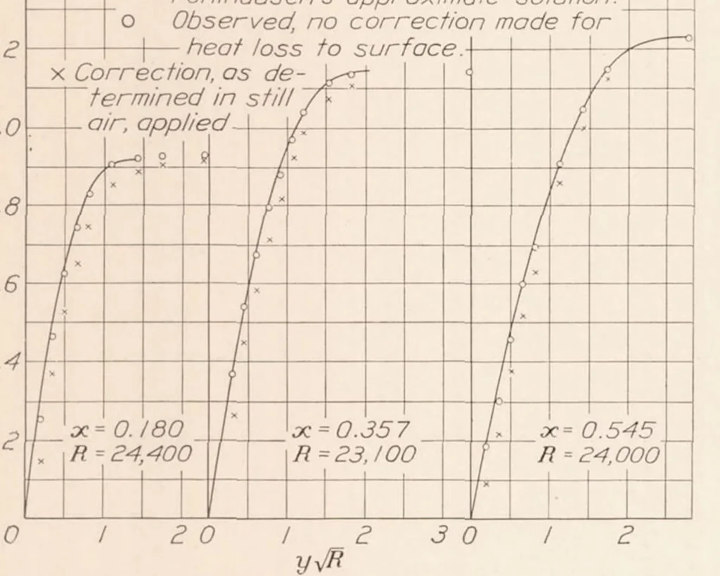 An illustration from Air Flow in a Separating Laminar Boundary Layer, 1936, leaf 10