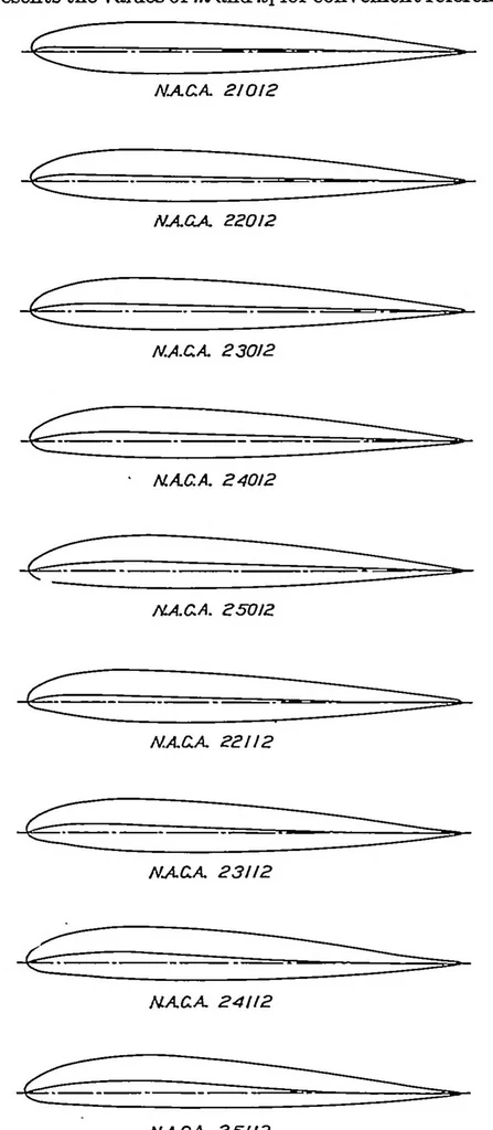 An illustration from Tests in the variable-density wind tunnel of related airfoils having the maximum camber unusually far forward, 1936, leaf 1