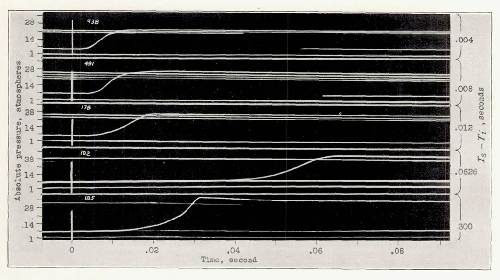 An illustration from Combustion in a Bomb with a Fuel-Injection System, 1935, leaf 7