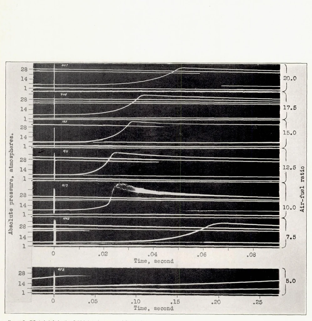 An illustration from Combustion in a Bomb with a Fuel-Injection System, 1935, leaf 9