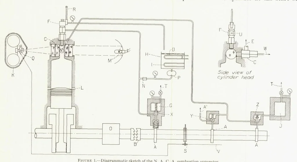 An illustration from Effects of Air-Fuel Spray and Flame Formation in a Compression-Ignition Engine, 1937, leaf 5