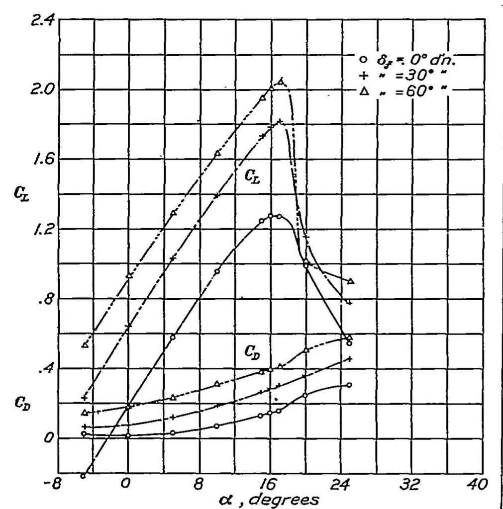 An illustration from Wind-tunnel investigation of the aerodynamic balancing of upper-surface ailerons and split flaps, 1937, leaf 13