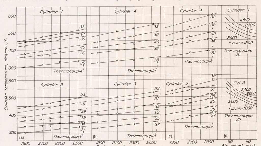 An illustration from Cooling Characteristics of a 2-Row Radial Engine, 1937, leaf 10