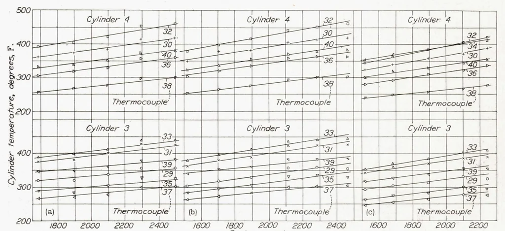 An illustration from Cooling Characteristics of a 2-Row Radial Engine, 1937, leaf 11