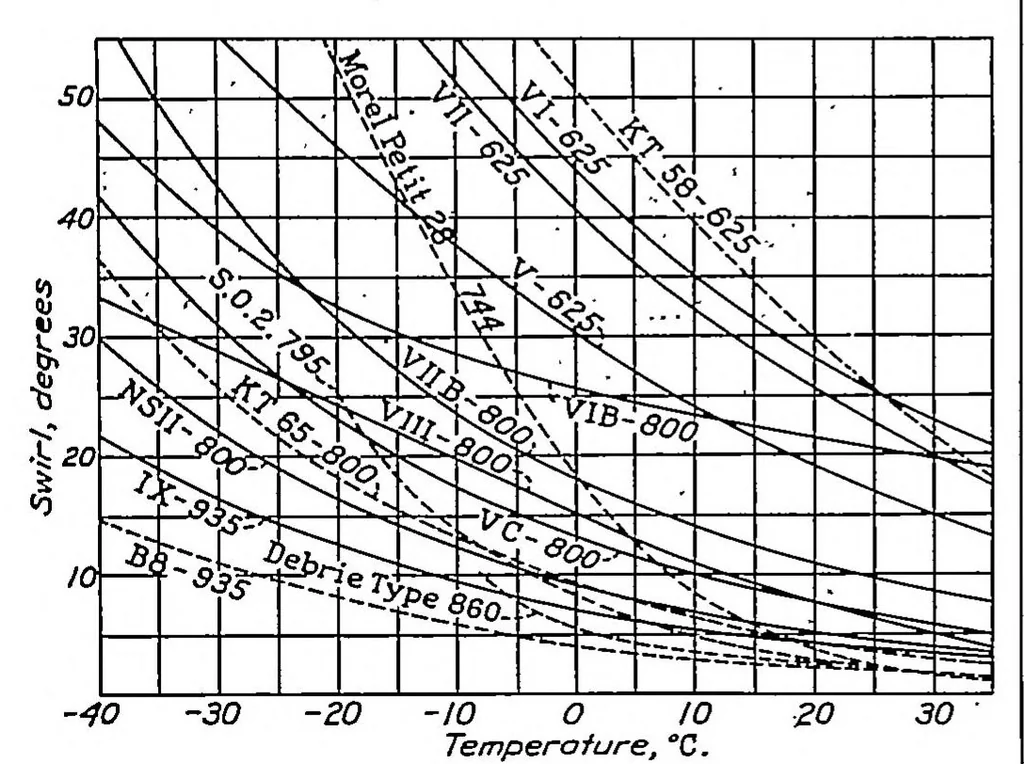 An illustration from Aircraft compass characteristics, 1937, leaf 8