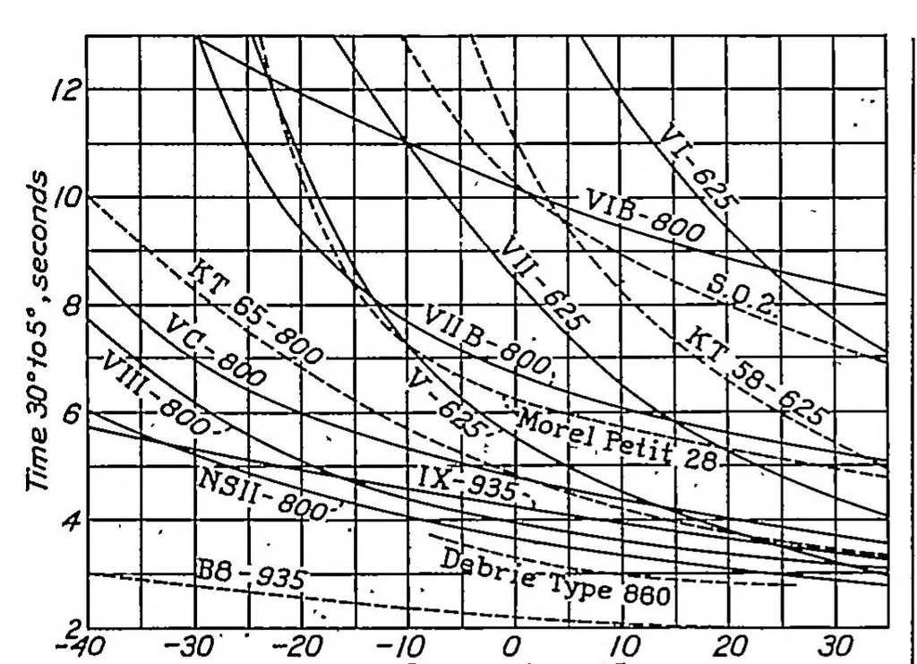 An illustration from Aircraft compass characteristics, 1937, leaf 8