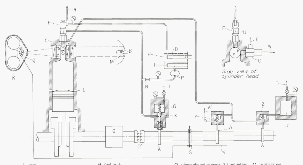An illustration from Effect of Nozzle Design on Fuel Spray and Flame Formation in a High-Speed Compression-Ignition Engine, 1937, leaf 5