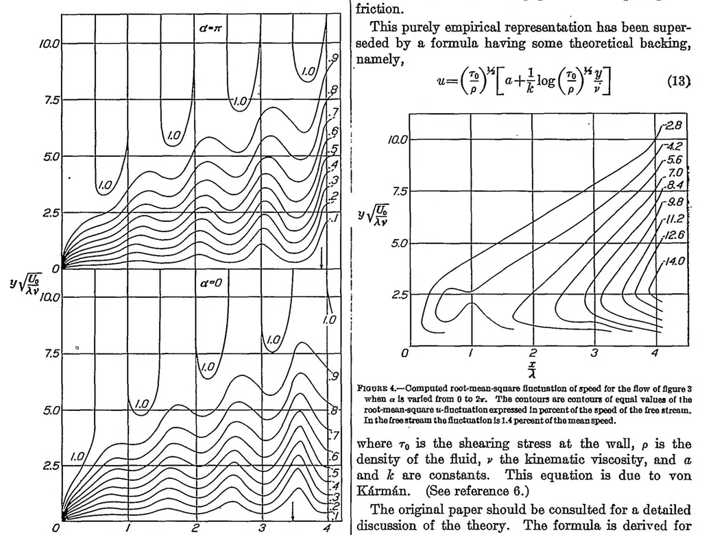 An illustration from Air flow in the boundary layer near a plate, 1937, leaf 6
