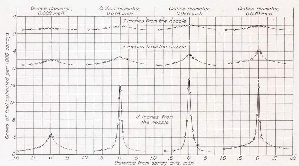 An illustration from Measurements of Fuel Distribution Within Sprays for Fuel-Injection Engines, 1937, leaf 10