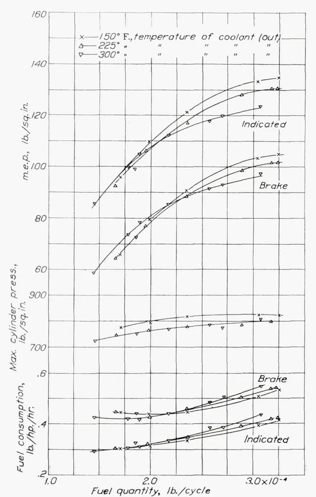 An illustration from The Quiescent-Chamber Type Compression-Ignition Engine, 1937, leaf 17