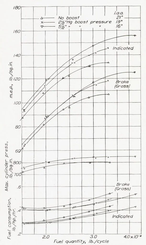 An illustration from The Quiescent-Chamber Type Compression-Ignition Engine, 1937, leaf 18