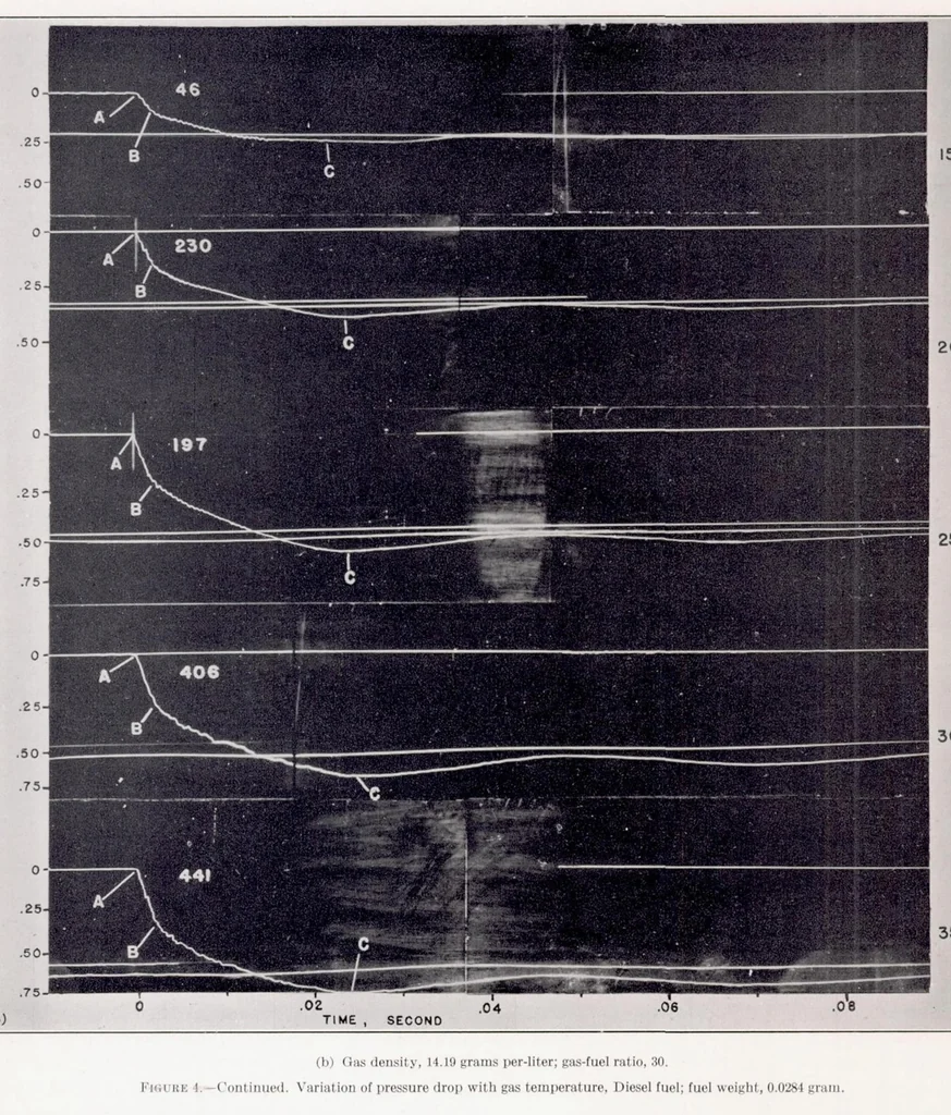 An illustration from Heat Transfer to Fuel Sprays Injected into Heated Gases, 1938, leaf 10