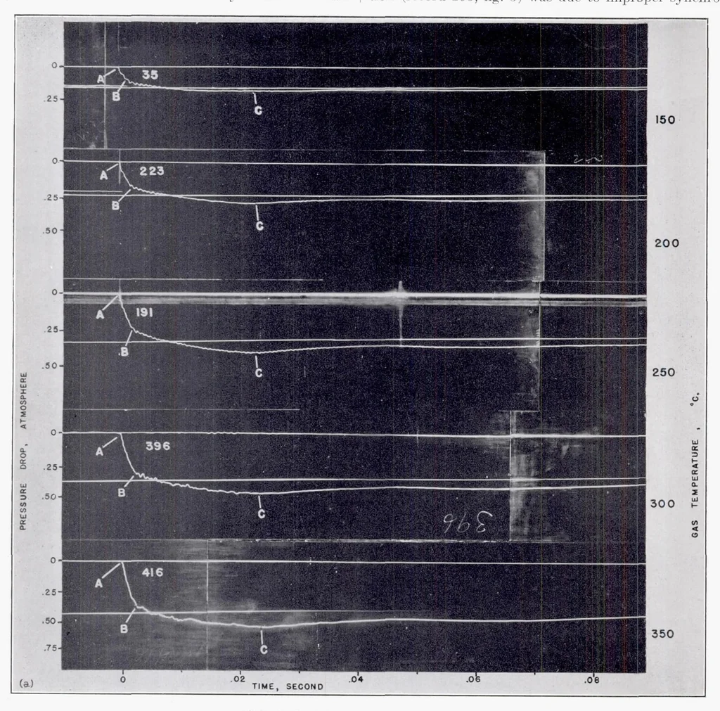 An illustration from Heat Transfer to Fuel Sprays Injected into Heated Gases, 1938, leaf 9