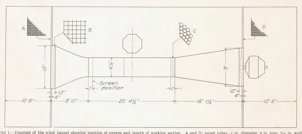 An illustration from Measurements of Intensity and Scale of Wind-Tunnel Turbulence and Their Relation to the Critical Reynolds Number of Spheres, 1937, leaf 6