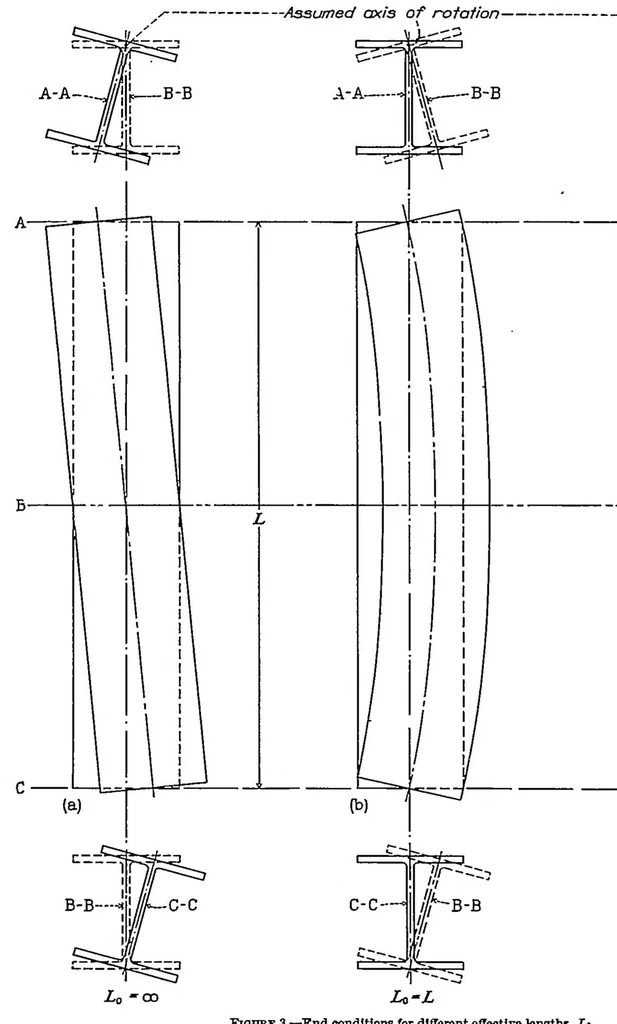 An illustration from A theory for primary failure of straight centrally loaded columns, 1938, leaf 2