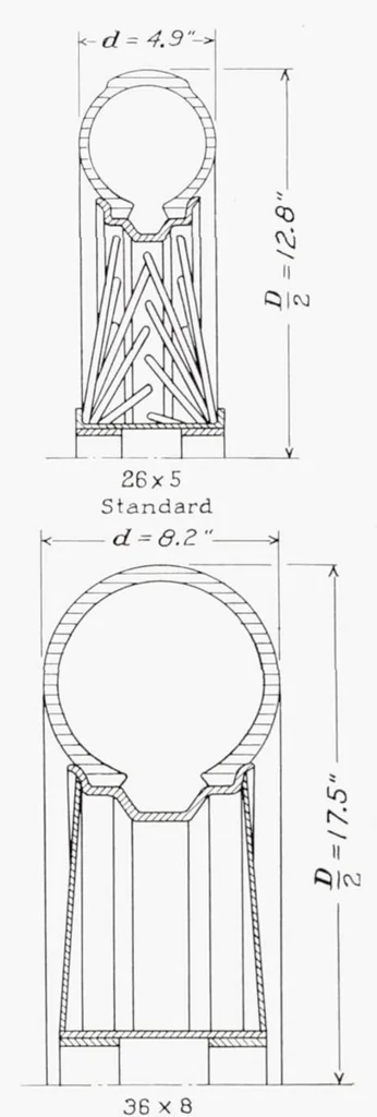 An illustration from The Rolling Friction of Several Airplane Wheels and Tires and the Effect of Rolling Friction on Take-Off, 1937, leaf 5