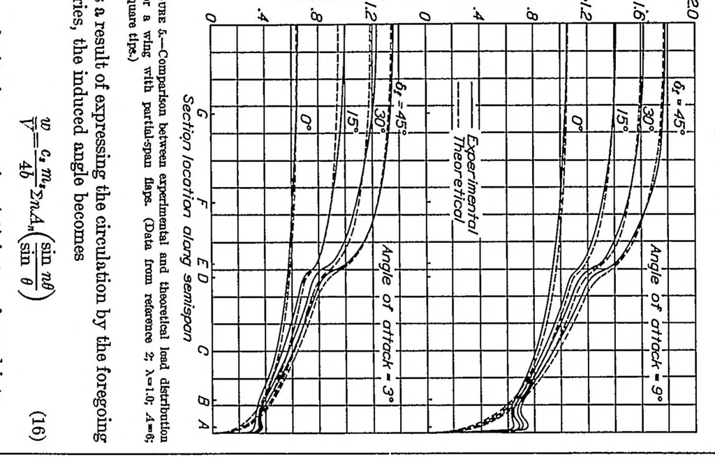 An illustration from Span load distribution for tapered wings with partial-span flaps, 1937, leaf 5