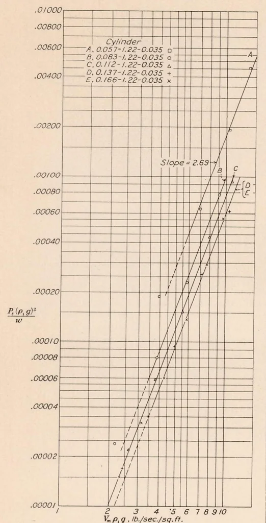 An illustration from Blower Cooling of Finned Cylinders, 1937, leaf 12
