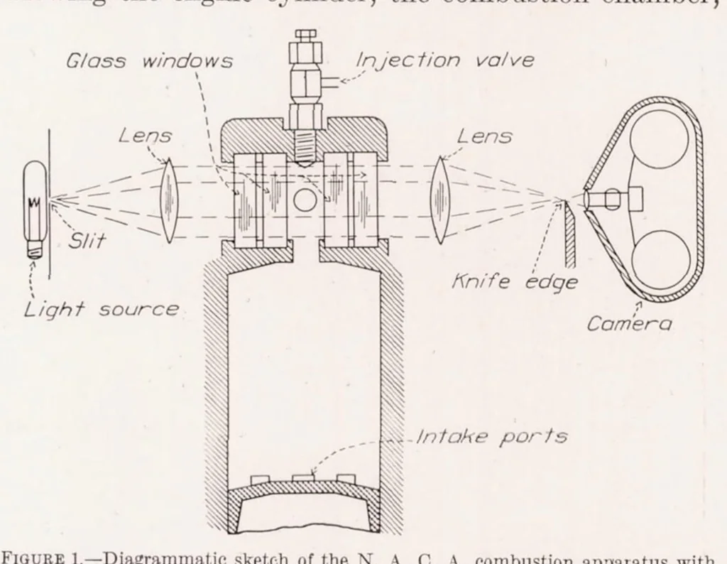 An illustration from Fuel Spray and Flame Formation in a Compression-Ignition Engine Employing Air Flow, 1937, leaf 4