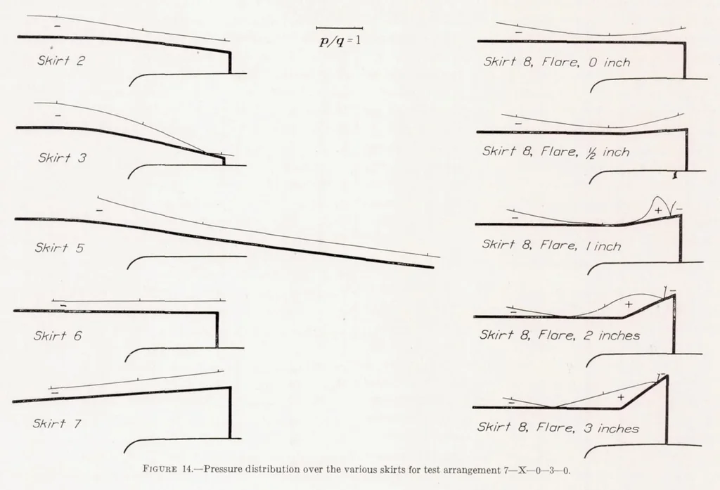 An illustration from Full-Scale Tests of NACA Cowlings, 1937, leaf 18