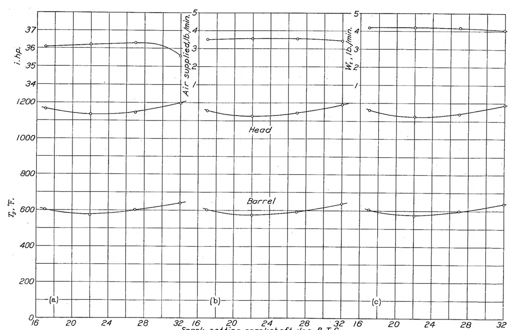 An illustration from Heat-transfer processes in air-cooled engine cylinders, 1938, leaf 16