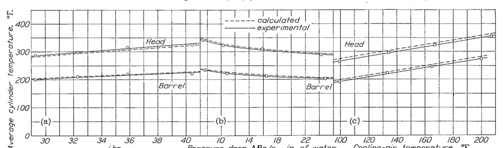 An illustration from Heat-transfer processes in air-cooled engine cylinders, 1938, leaf 18