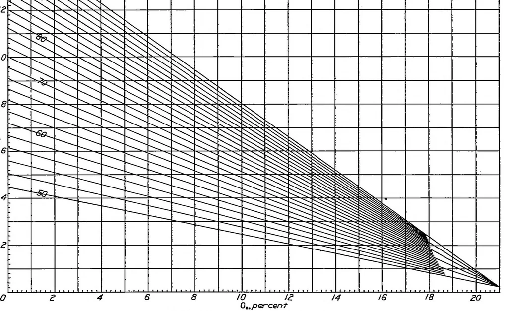 An illustration from Interrelation of exhaust-gas constituents, 1938, leaf 4