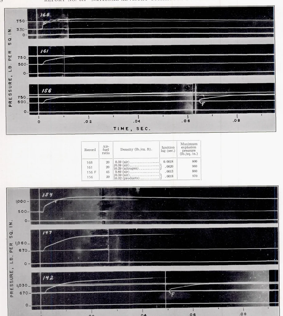 An illustration from Auto-Ignition and Combustion of Diesel Fuel in a Constant-Volume Bomb, 1938, leaf 11