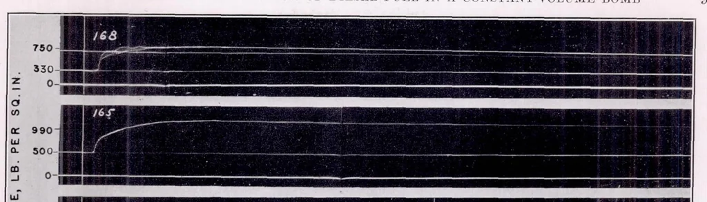 An illustration from Auto-Ignition and Combustion of Diesel Fuel in a Constant-Volume Bomb, 1938, leaf 12