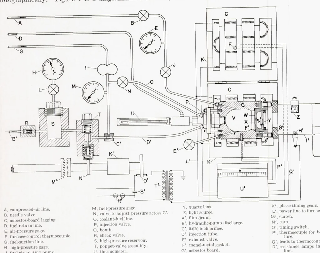 An illustration from Auto-Ignition and Combustion of Diesel Fuel in a Constant-Volume Bomb, 1938, leaf 5