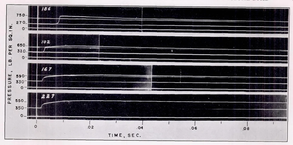 An illustration from Auto-Ignition and Combustion of Diesel Fuel in a Constant-Volume Bomb, 1938, leaf 8